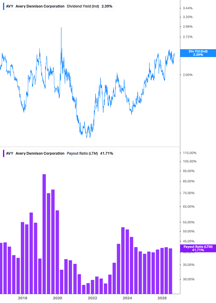 Dividend Safety Chart