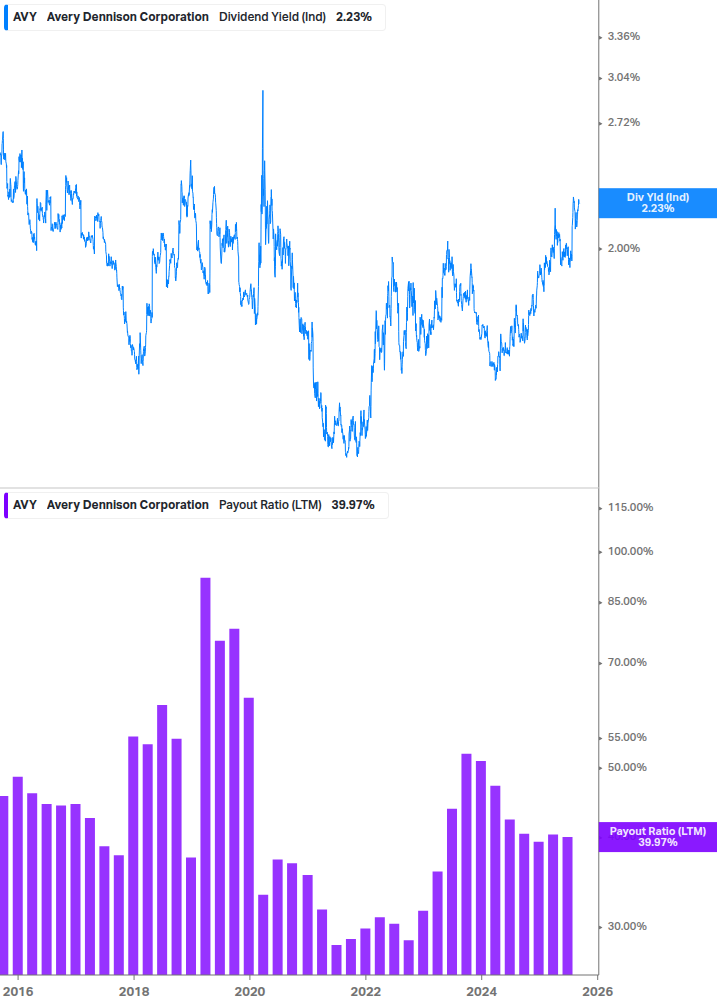 Dividend Safety Chart