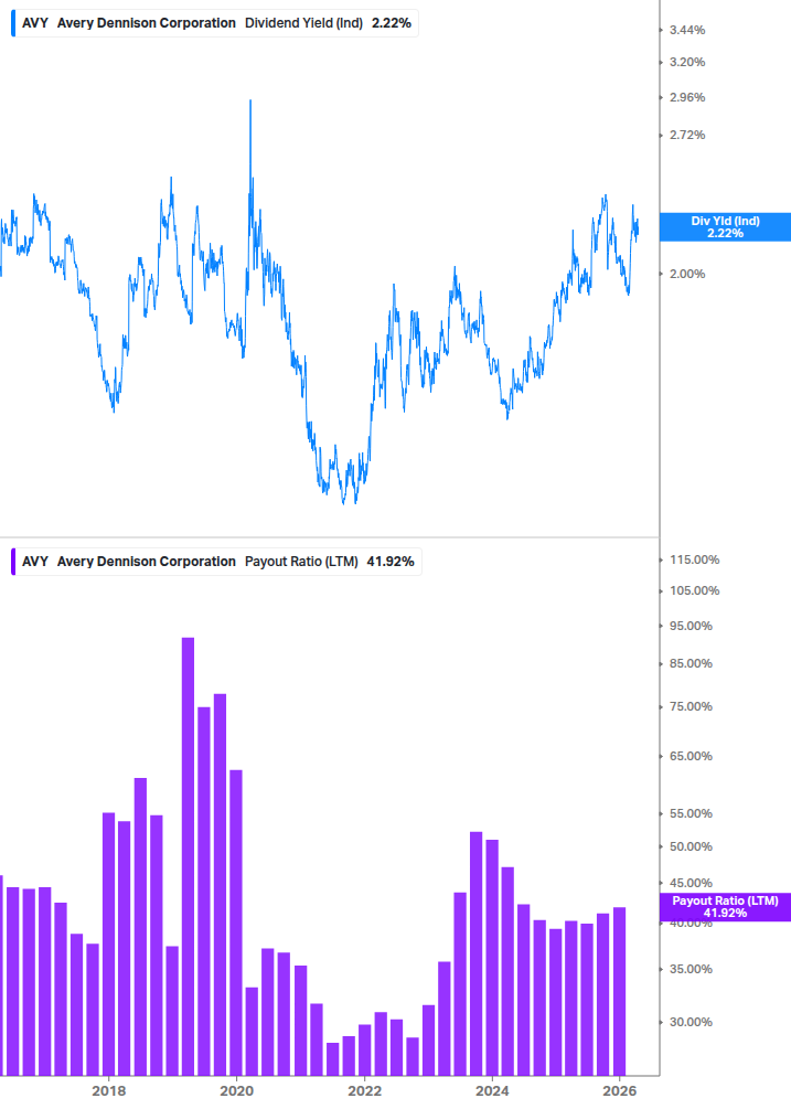 Dividend Safety Chart
