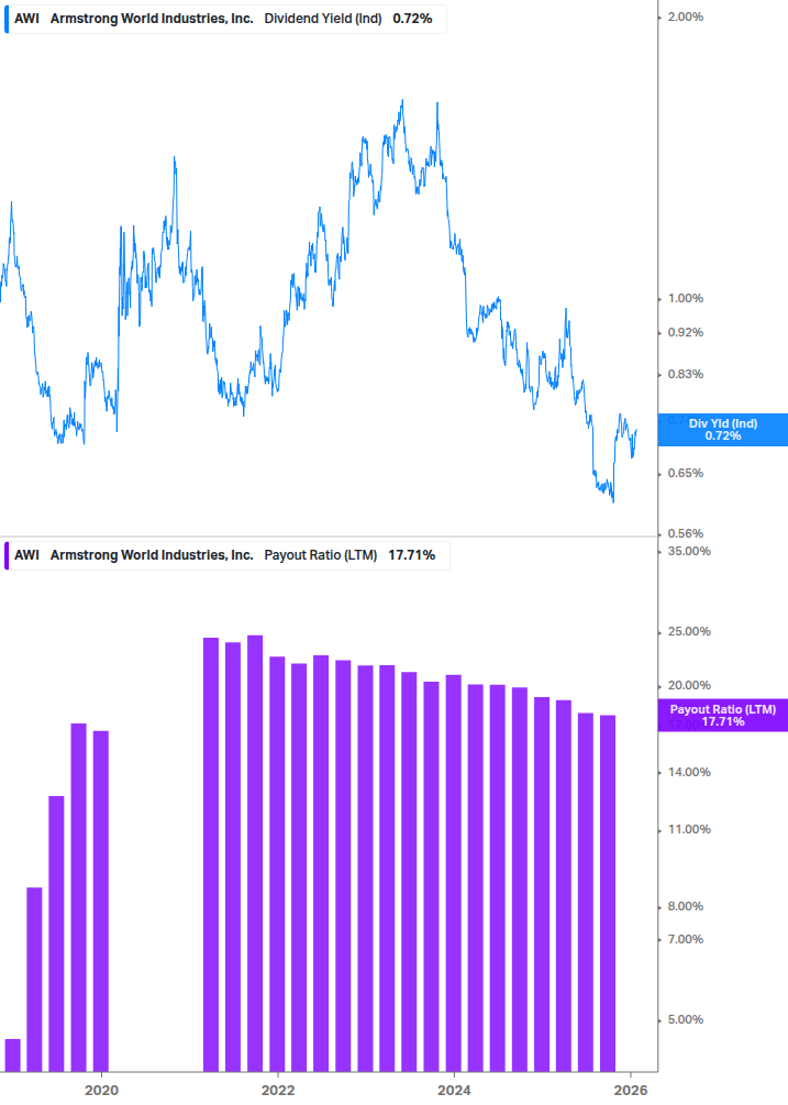 Dividend Safety Chart