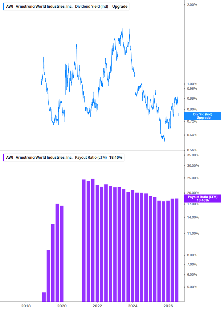 Dividend Safety Chart