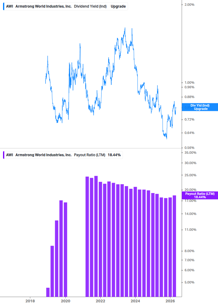 Dividend Safety Chart