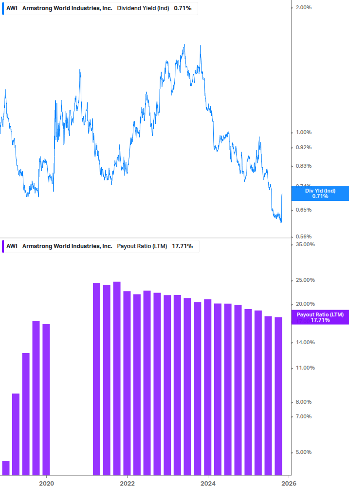 Dividend Safety Chart