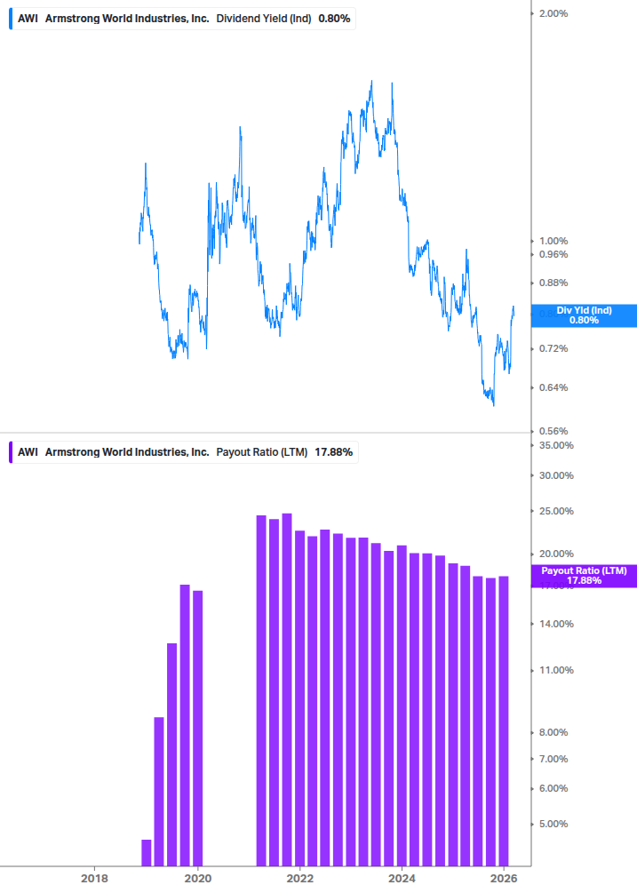 Dividend Safety Chart