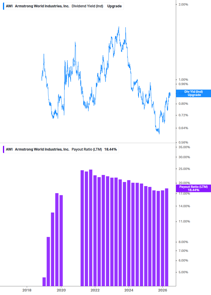 Dividend Safety Chart