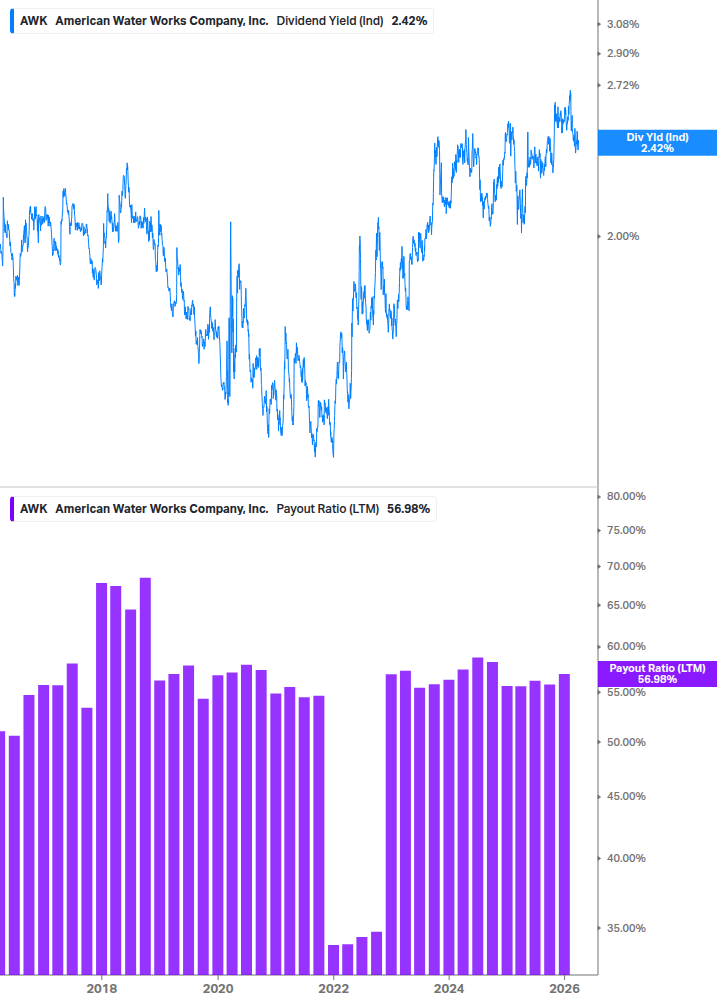 Dividend Safety Chart