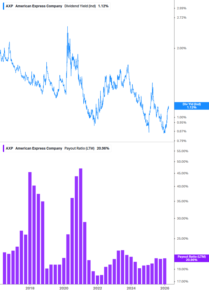 Dividend Safety Chart