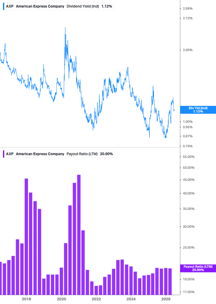 Dividend Safety Chart