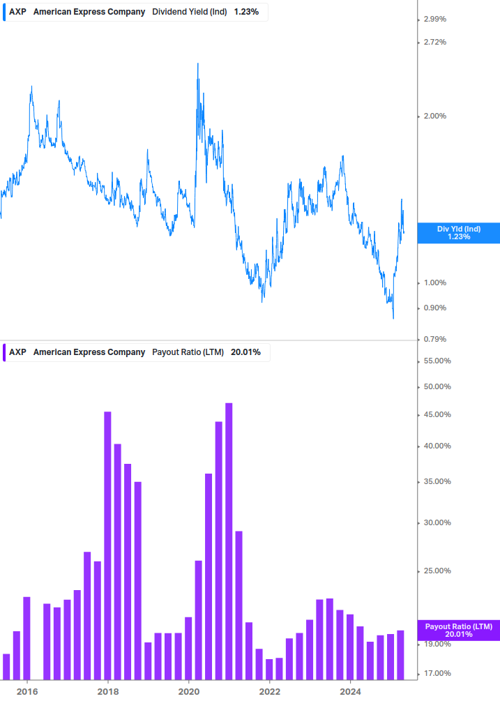 Dividend Safety Chart