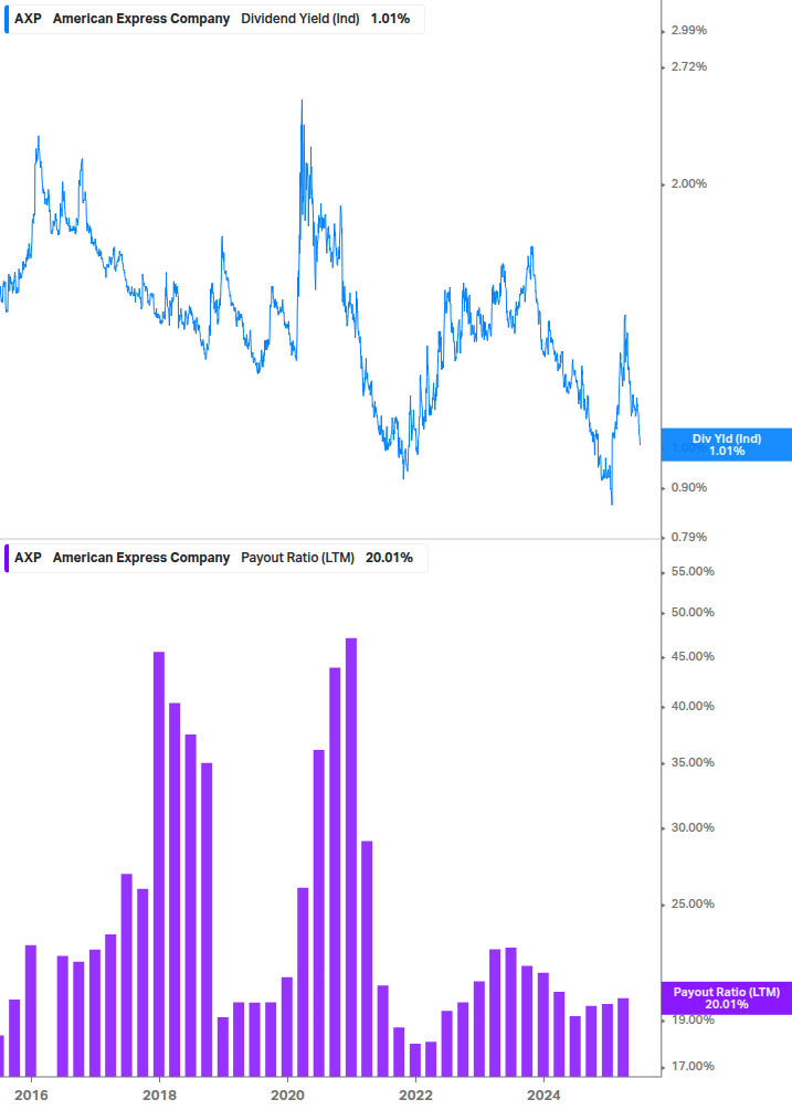 Dividend Safety Chart