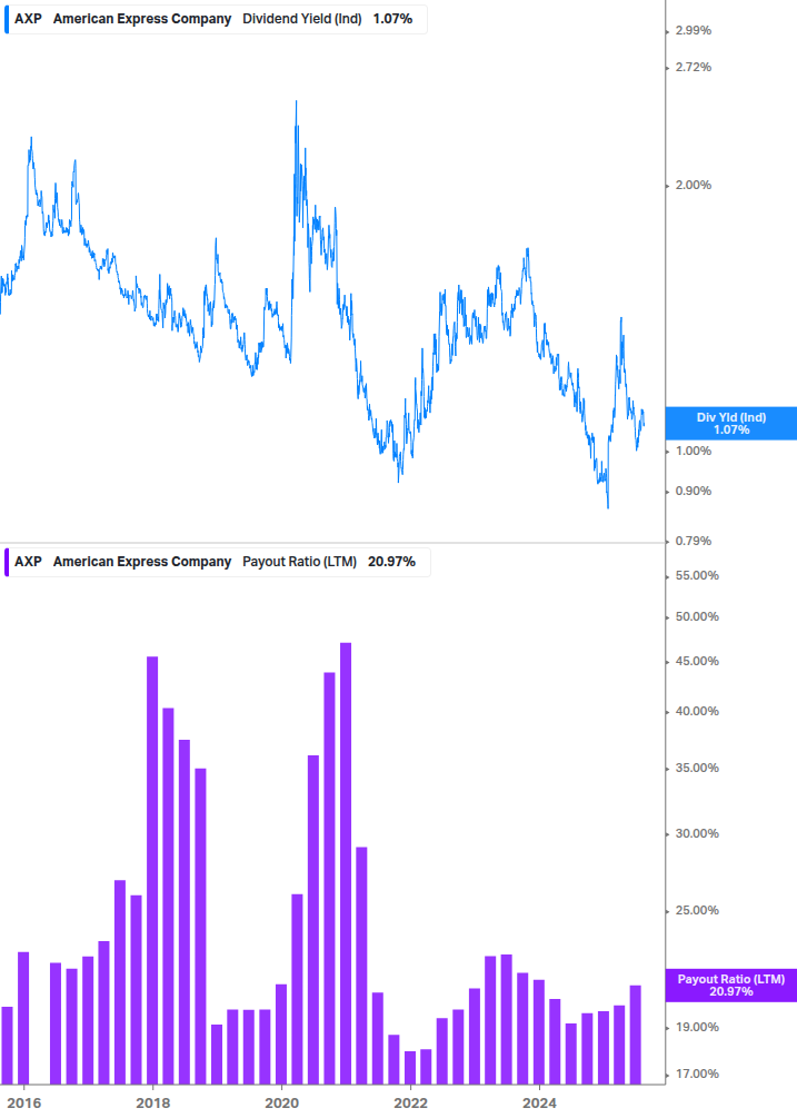 Dividend Safety Chart