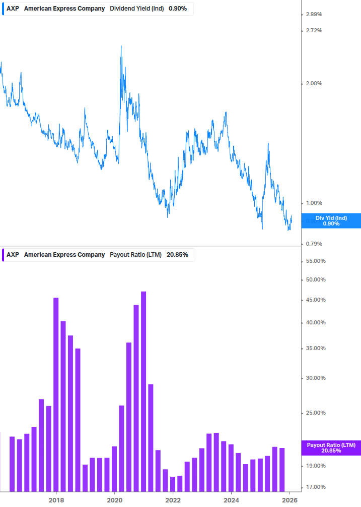Dividend Safety Chart