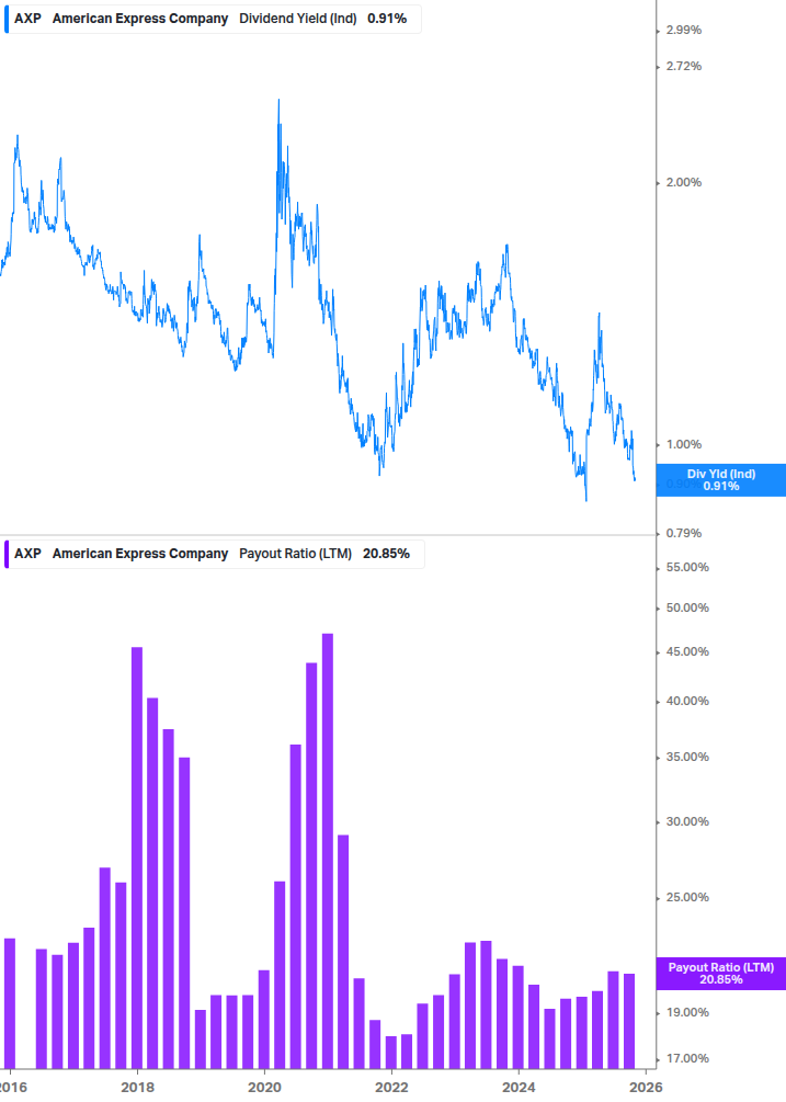 Dividend Safety Chart