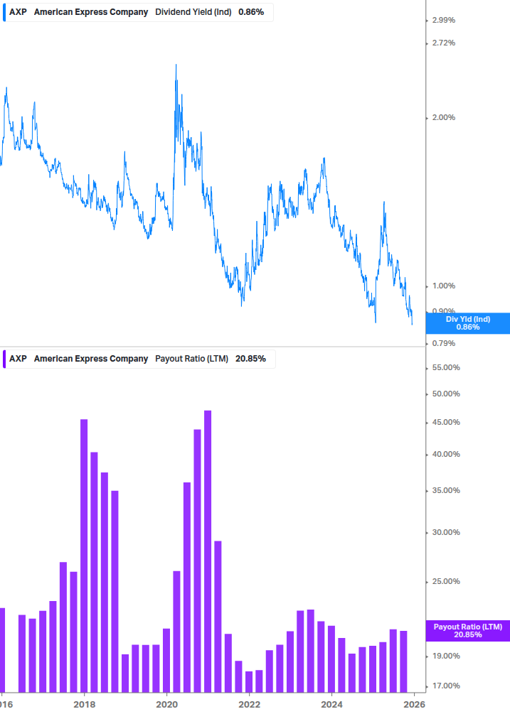 Dividend Safety Chart