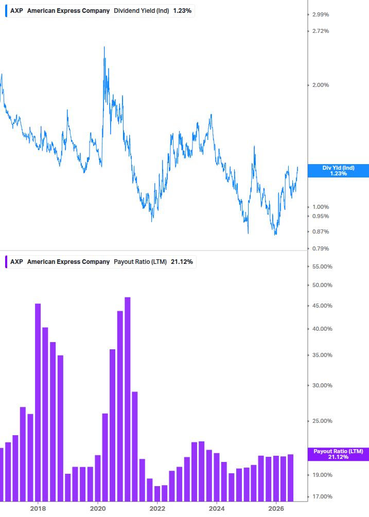 Dividend Safety Chart
