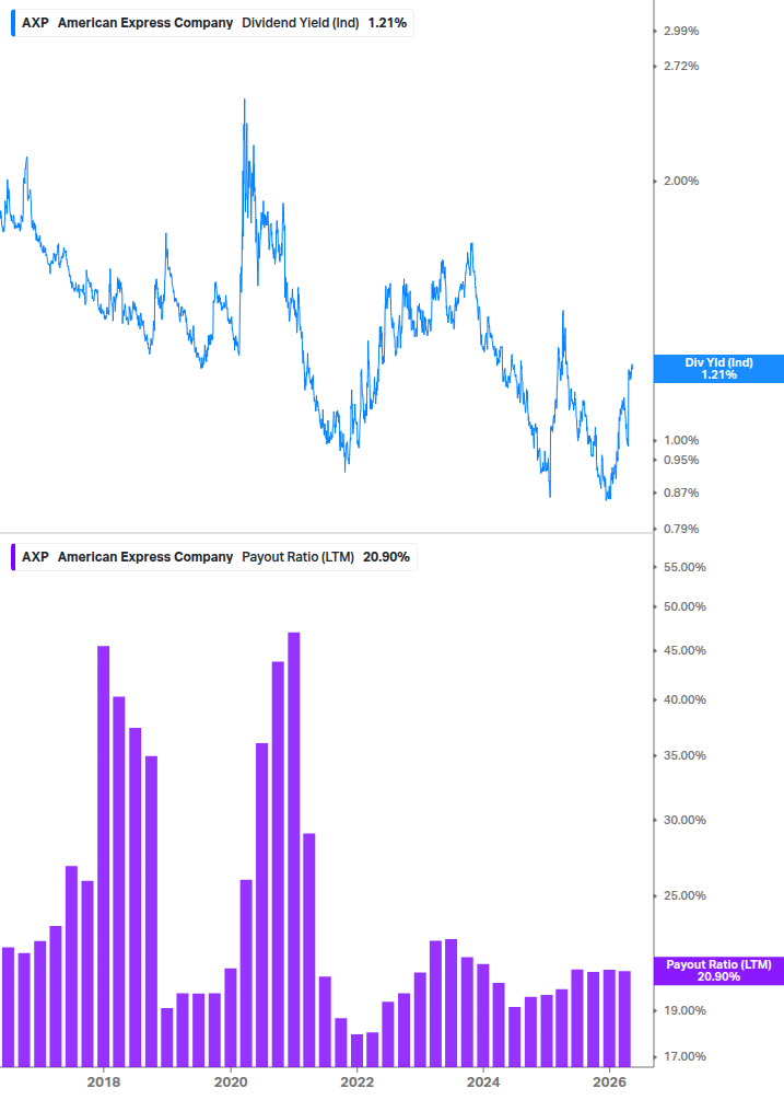 Dividend Safety Chart