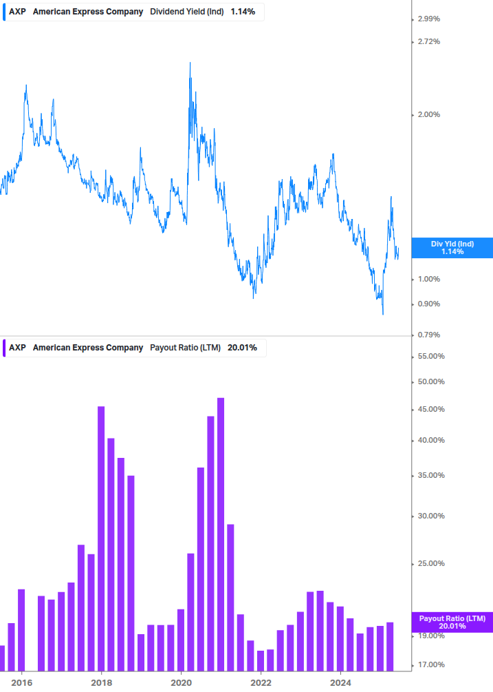 Dividend Safety Chart