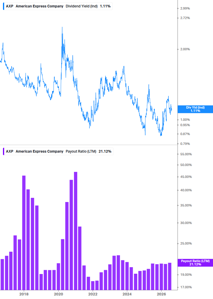 Dividend Safety Chart
