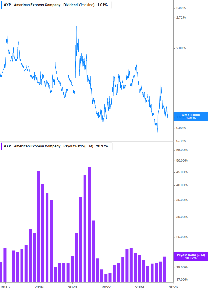 Dividend Safety Chart