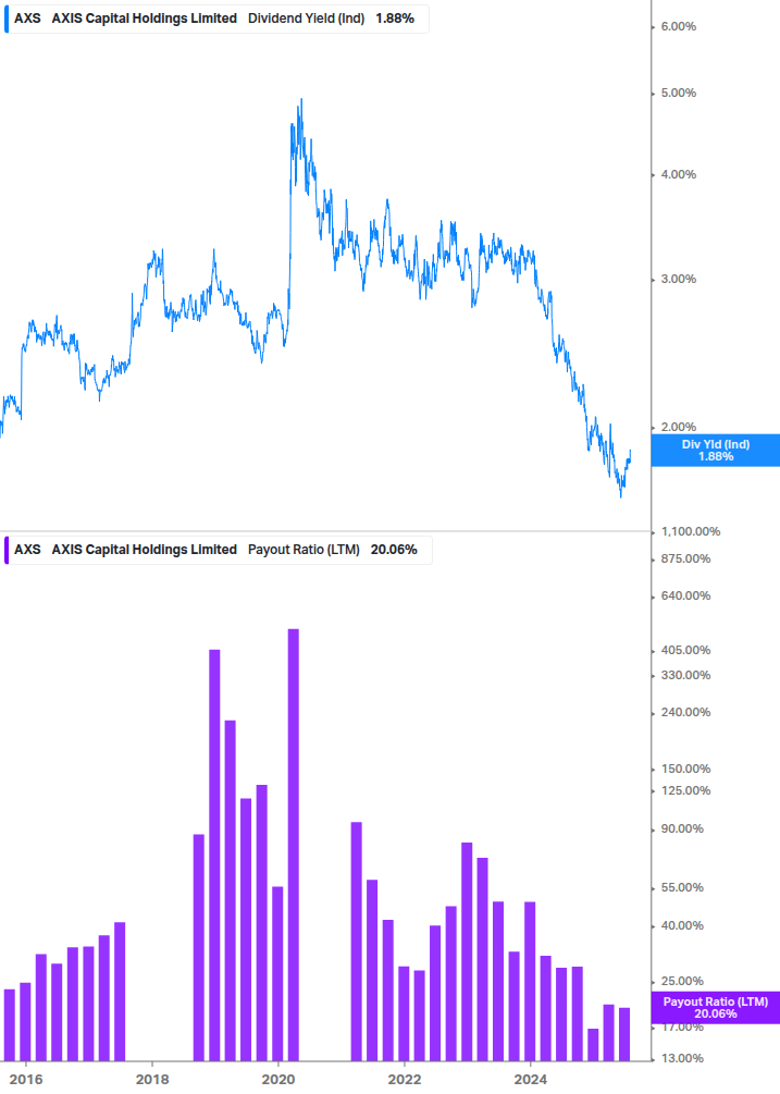 Dividend Safety Chart