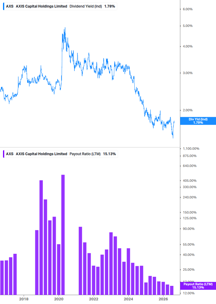 Dividend Safety Chart