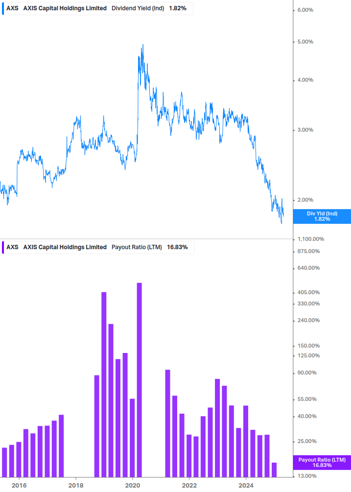 Dividend Safety Chart