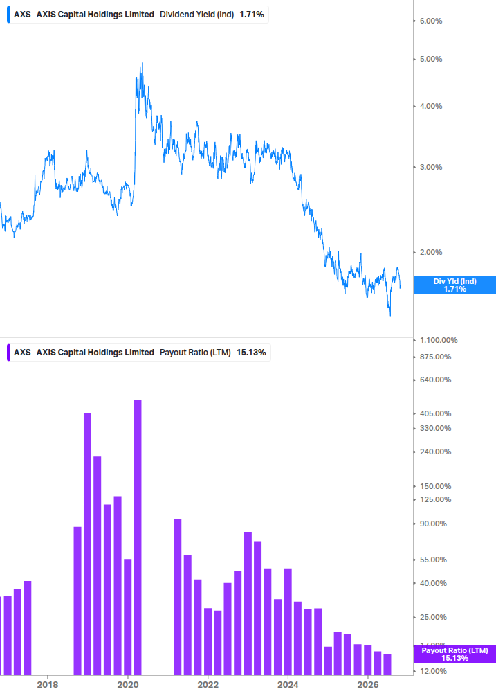 Dividend Safety Chart