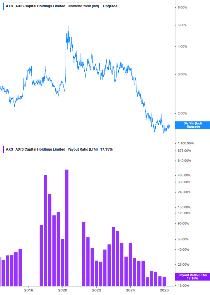 Dividend Safety Chart