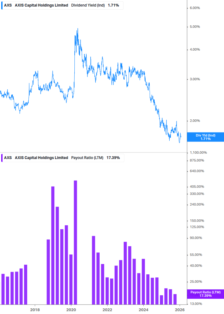 Dividend Safety Chart