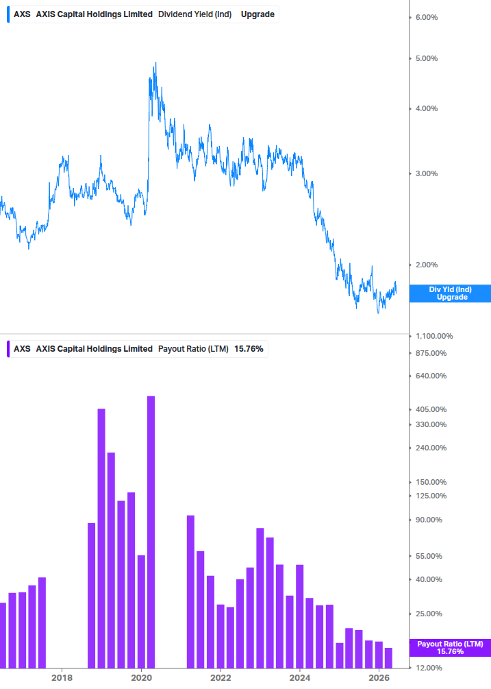 Dividend Safety Chart