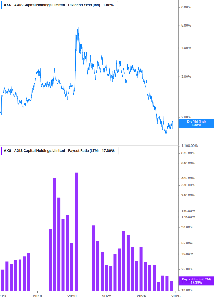 Dividend Safety Chart