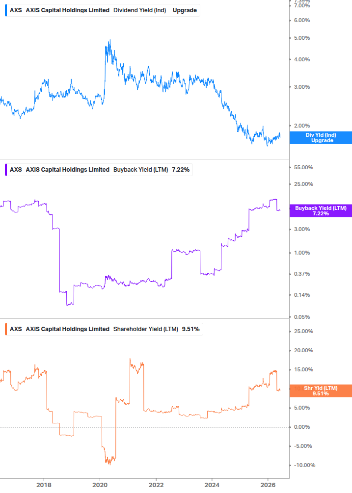 Shareholder Yield Chart
