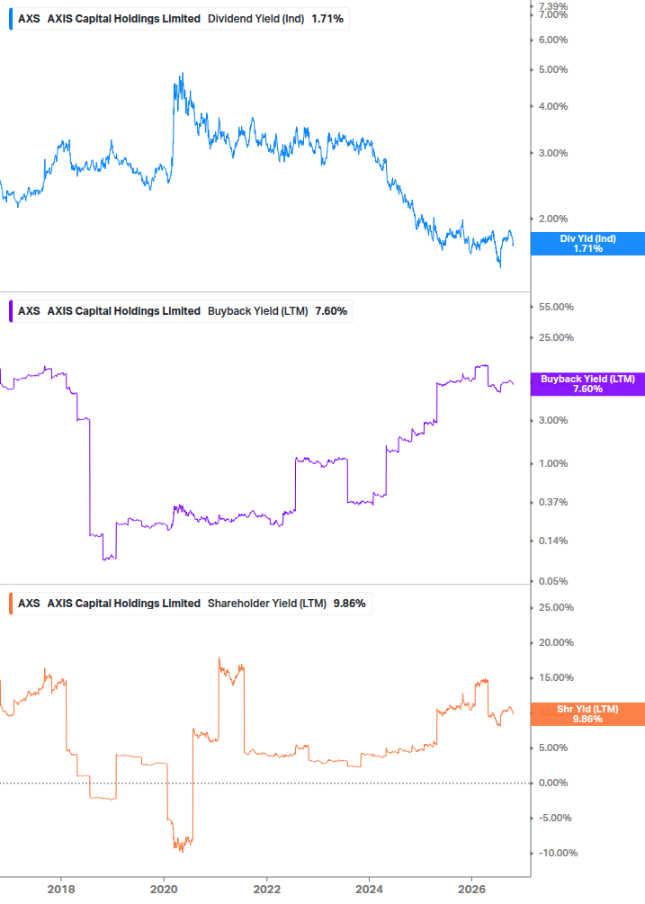 Shareholder Yield Chart