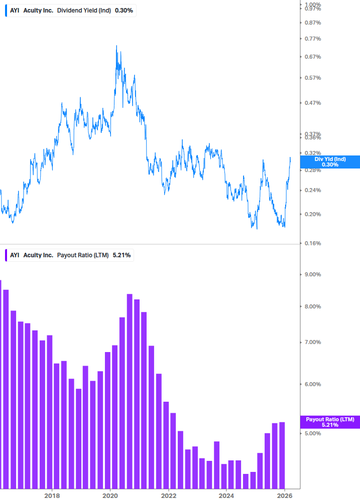 Dividend Safety Chart