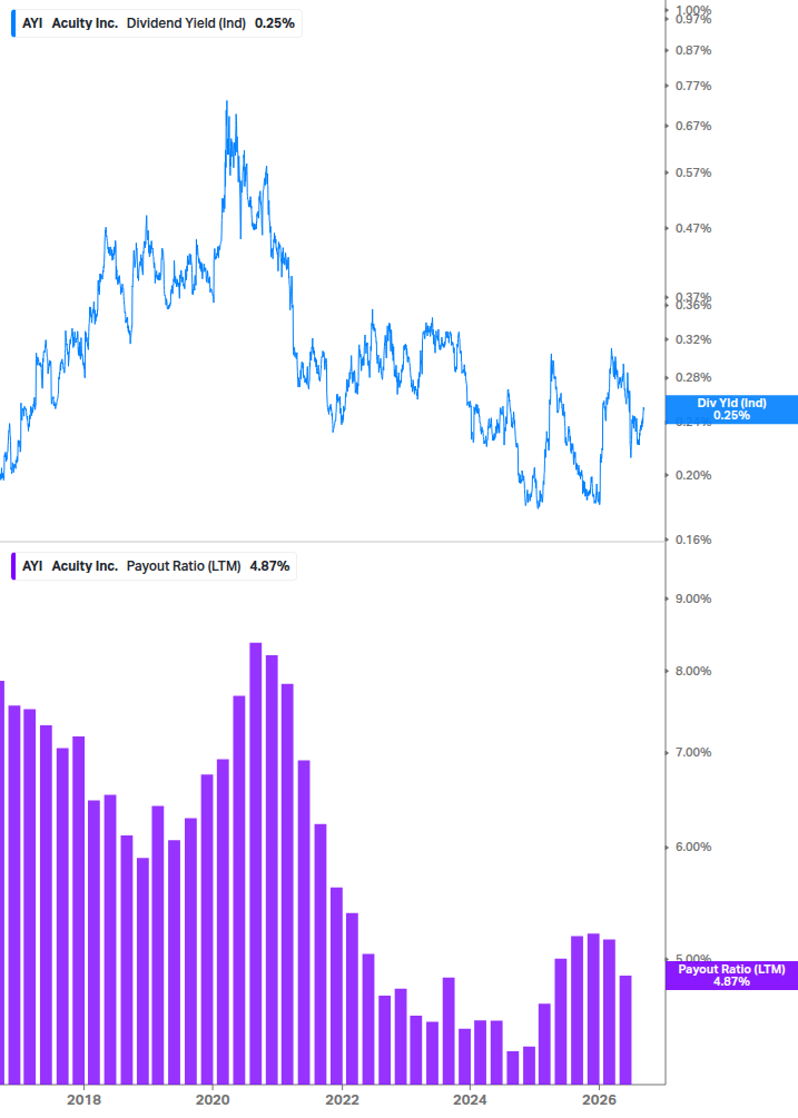 Dividend Safety Chart