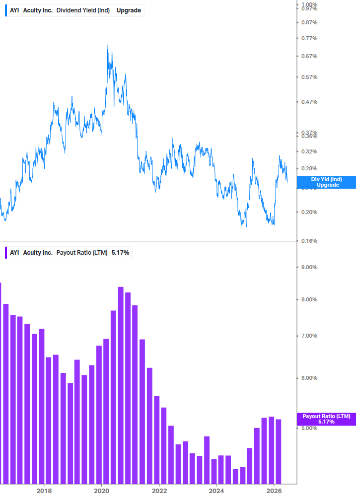 Dividend Safety Chart