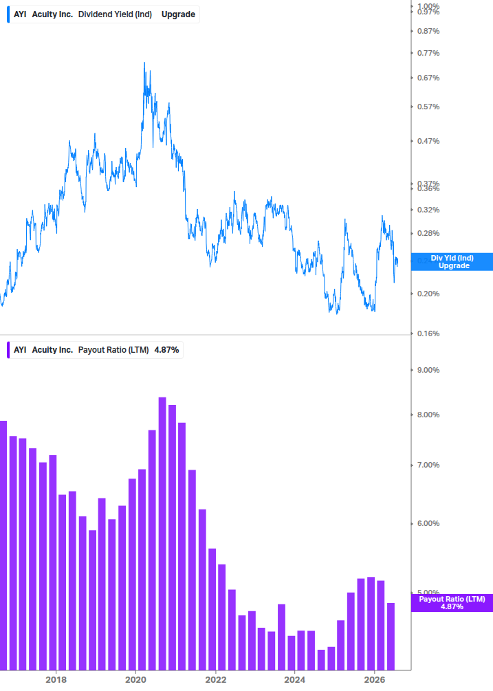 Dividend Safety Chart