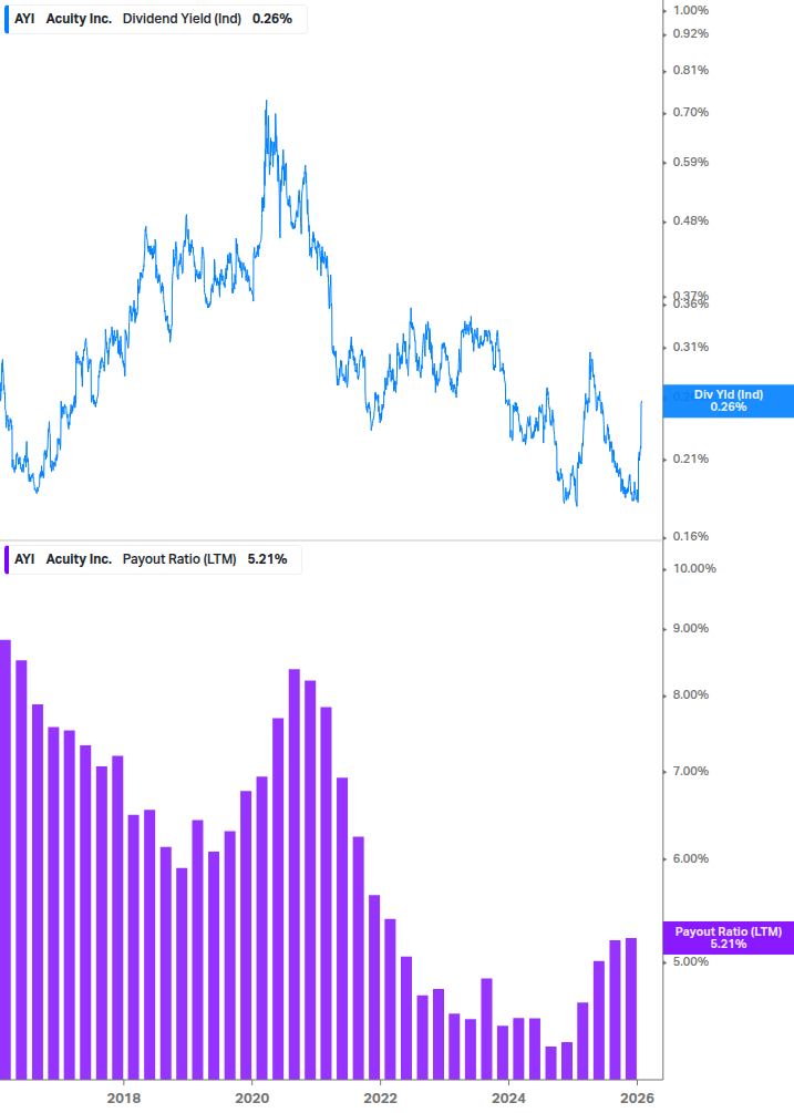 Dividend Safety Chart