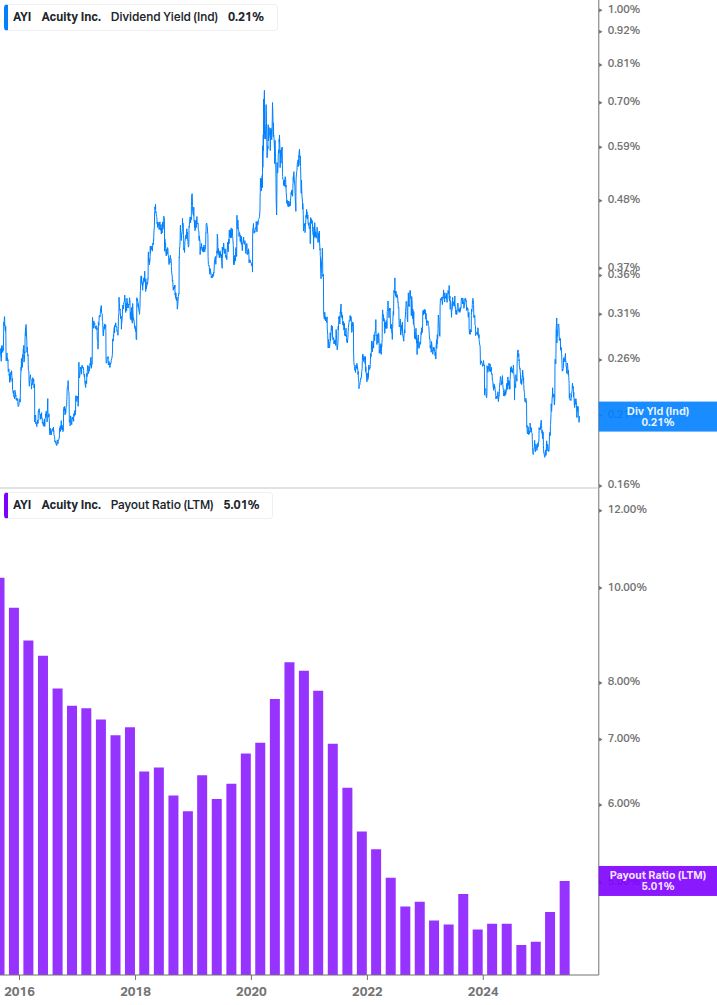 Dividend Safety Chart