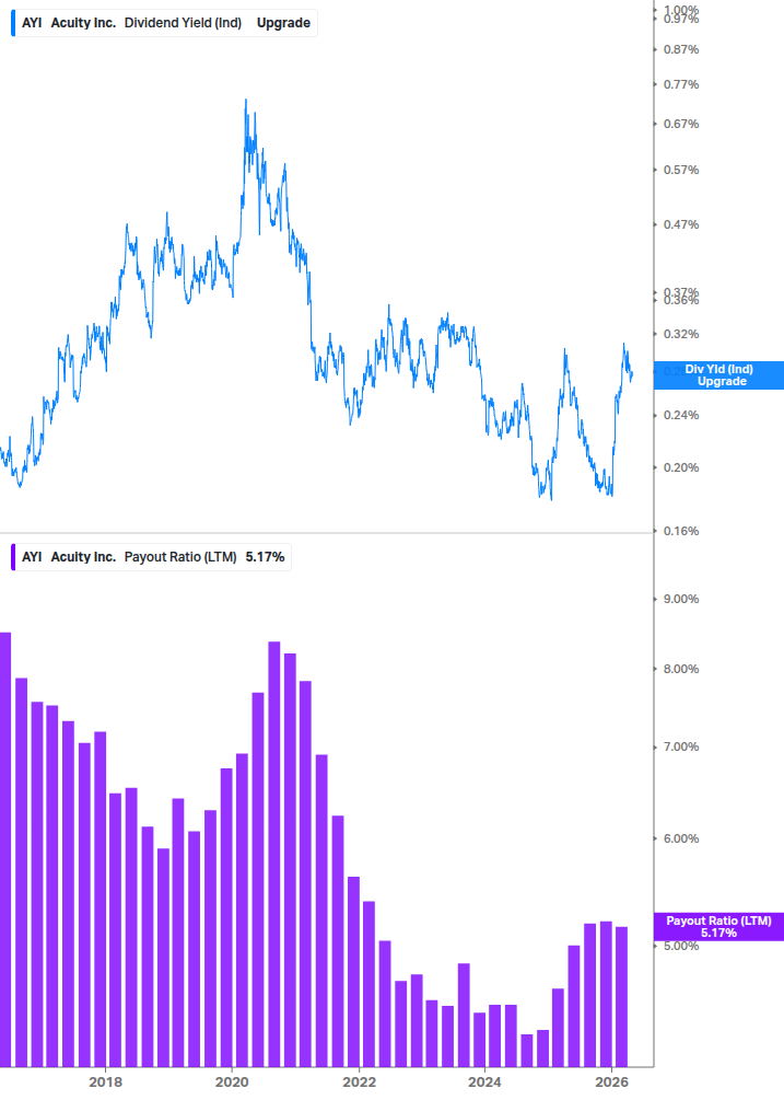 Dividend Safety Chart