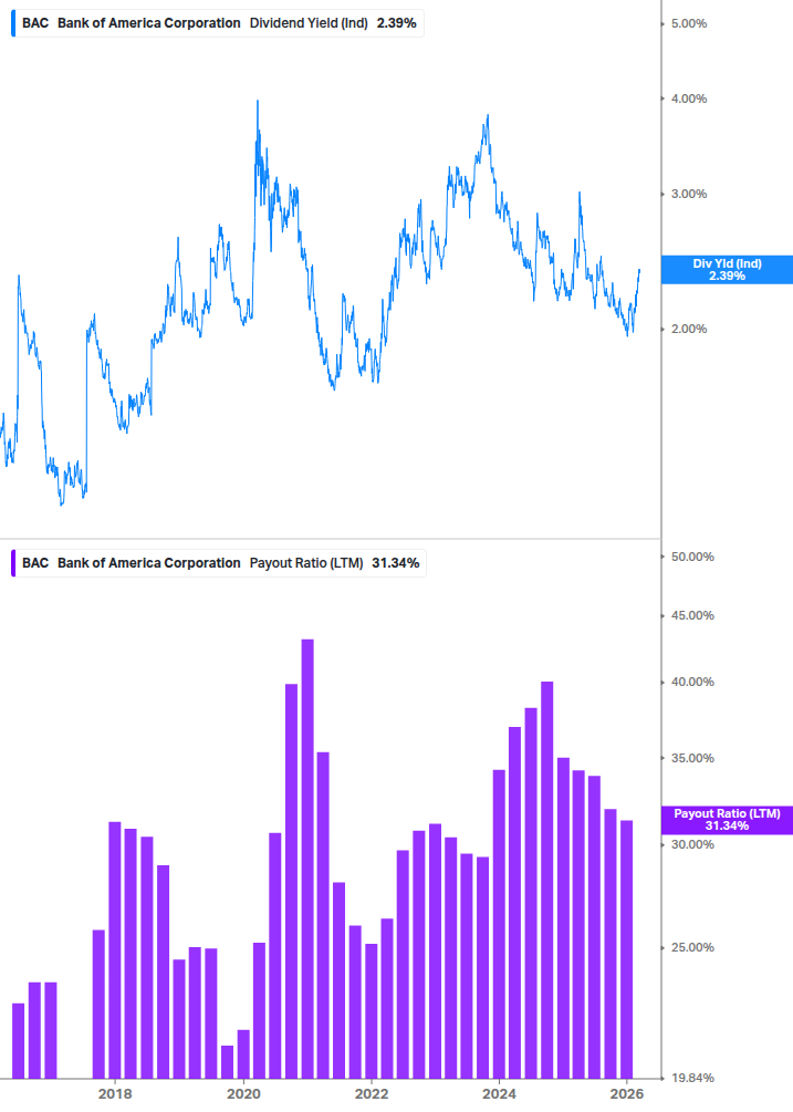 Dividend Safety Chart