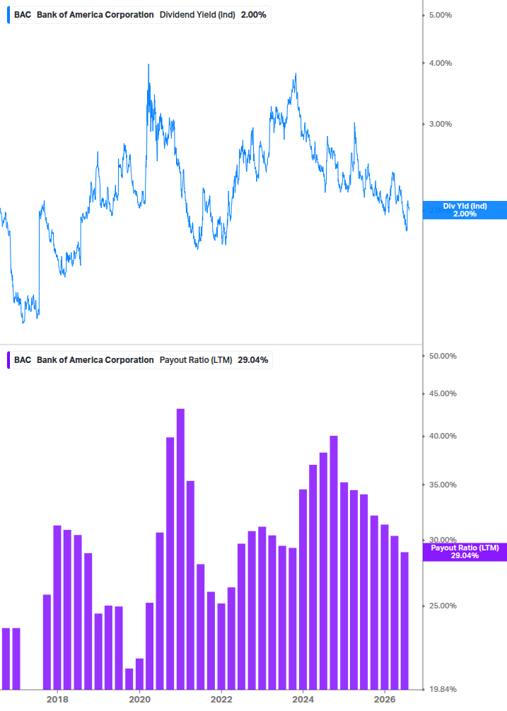 Dividend Safety Chart