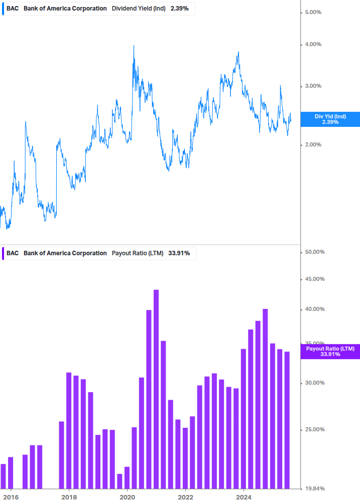 Dividend Safety Chart