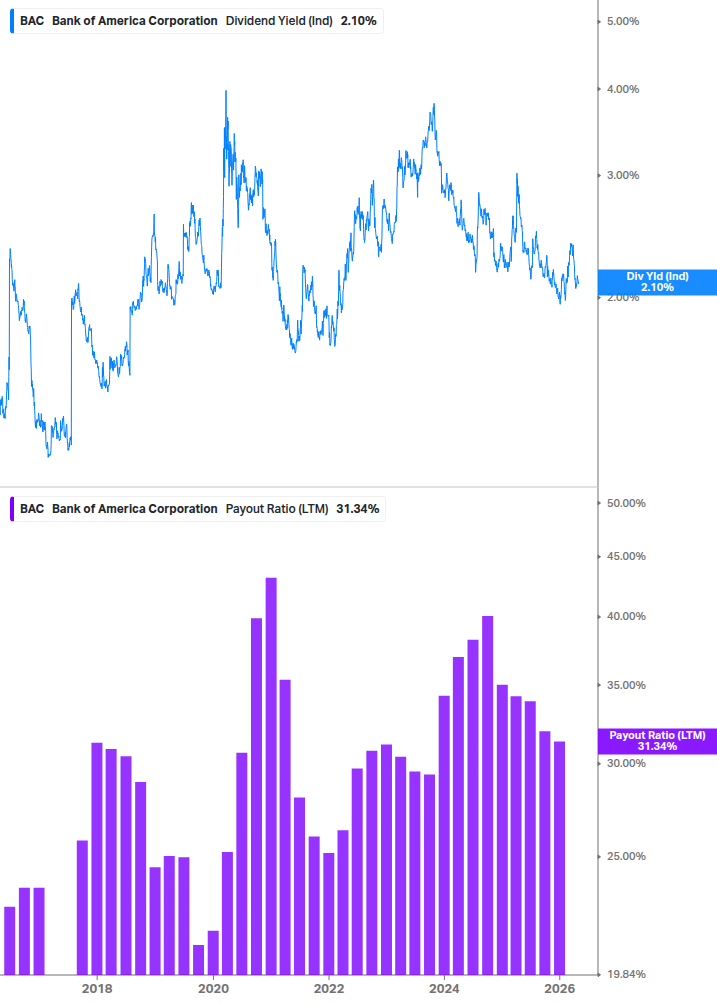 Dividend Safety Chart