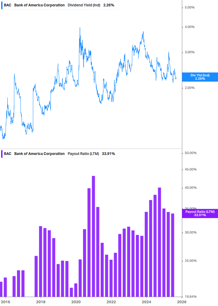 Dividend Safety Chart