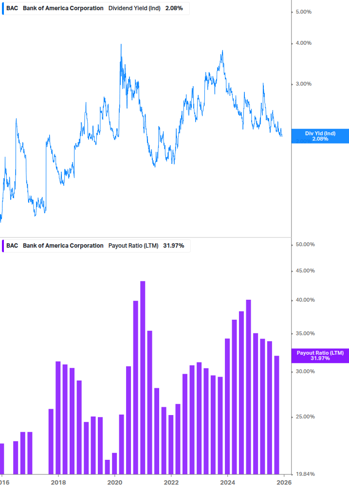 Dividend Safety Chart