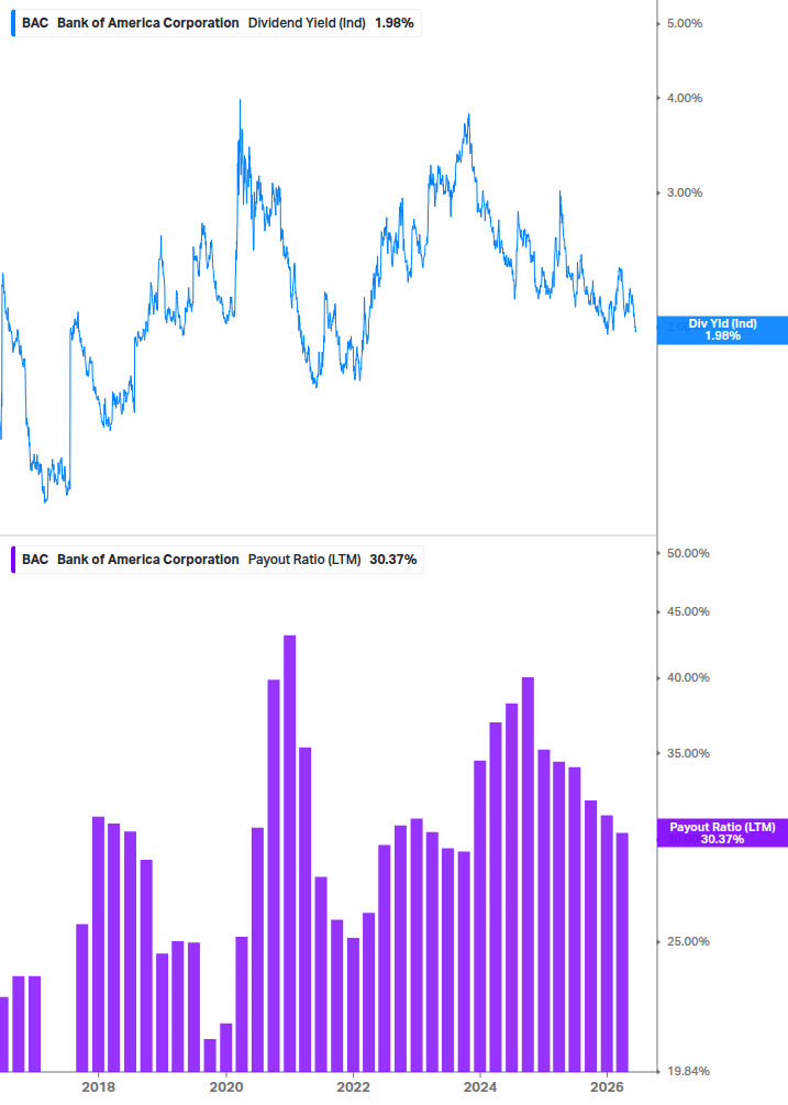 Dividend Safety Chart
