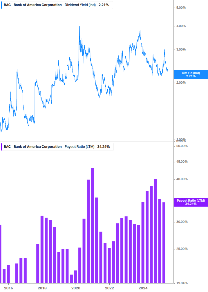 Dividend Safety Chart