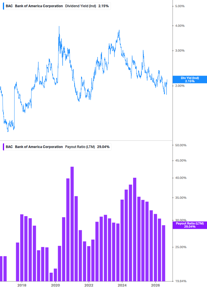Dividend Safety Chart