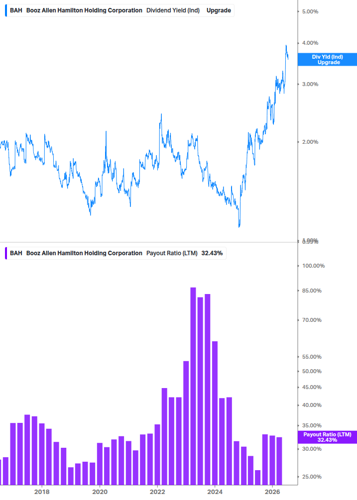 Dividend Safety Chart